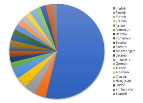 Chart: Eurovision Winners Inspire Others to Ditch English